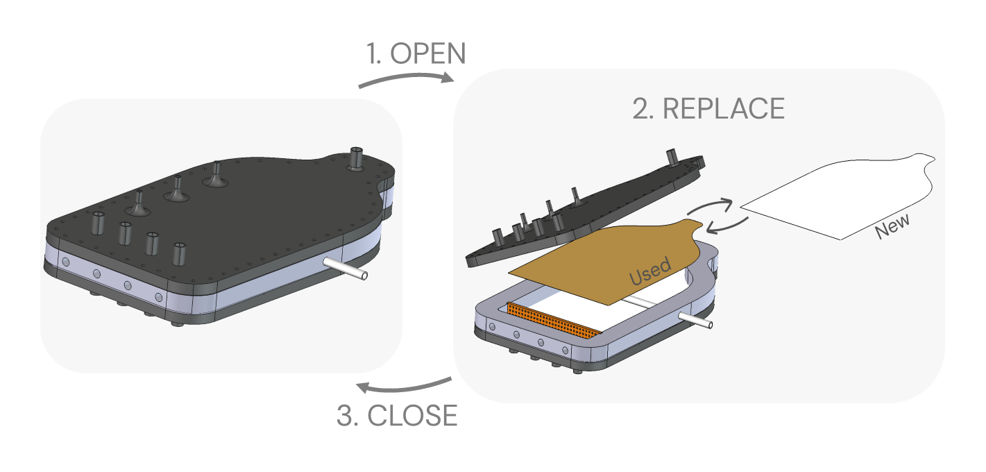 Three steps to change the filter paper in the HCCNC